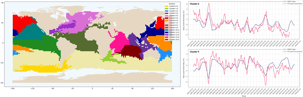 Connected clustering of the altimetry grid
